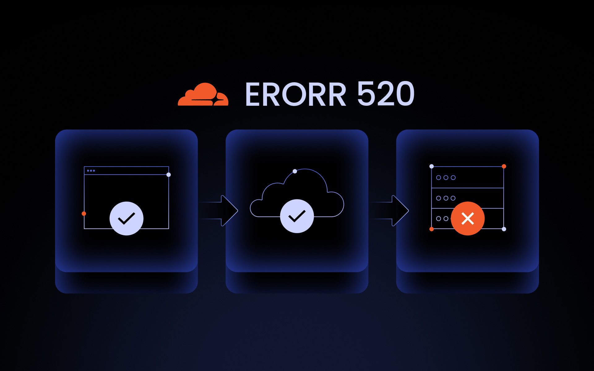Cloudflare Error cover